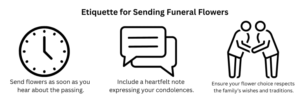 Etiquette for Sending Funeral Flowers