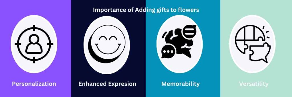 Importance of Adding Gifts to Flowers